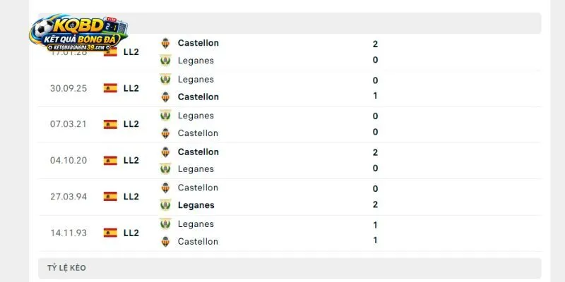 Lịch sử gặp nhau đáng nói đến giữa Leganes vs Castellon