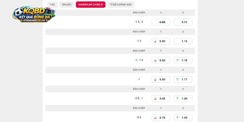 Chuyên sâu phân tích kèo chuẩn trận Leganes vs Castellon