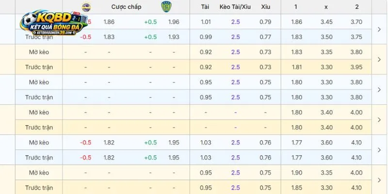 Điểm nhanh các kèo tốt trận Trinidense vs Luqueno